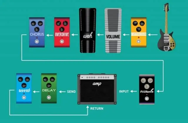 How To Hook Up Your Pedals: Effects Chain Order