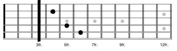 Standard C chord shape
