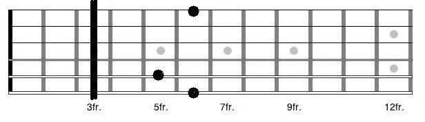 G chord tab