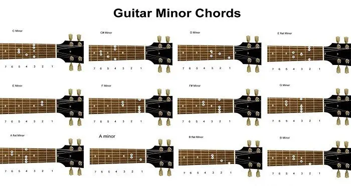 a minor chord guitar