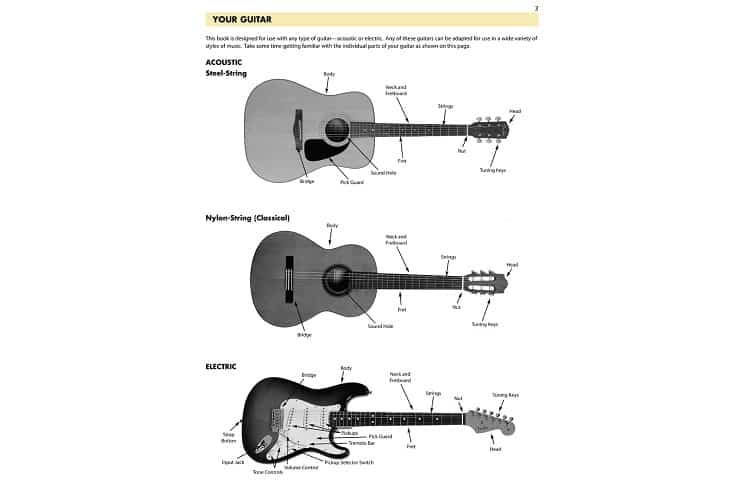 Type of guitars overview