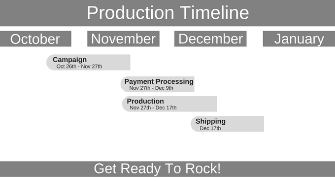 FretDeck product timeline