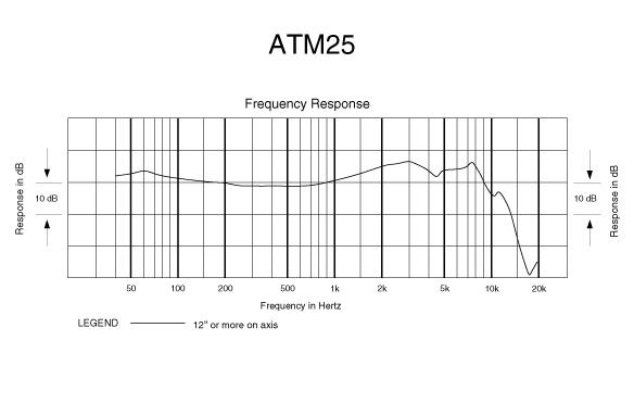 microphone frequency response