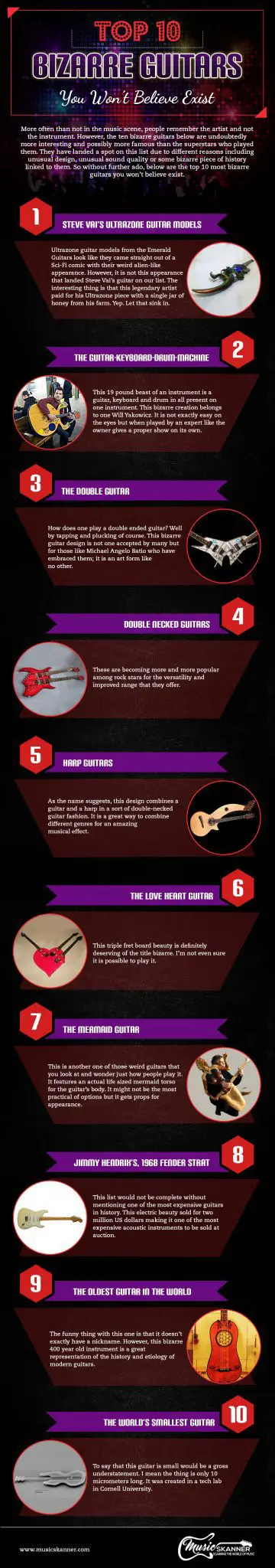 Most bizarre guitars infographic