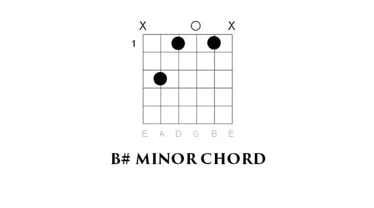 b sharp chord on guitar