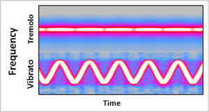 Frequency graph for Gibson B.B.
