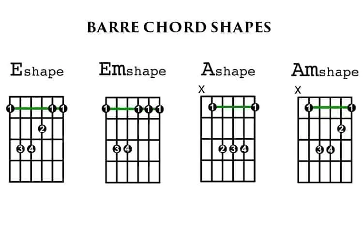 Barre Chord Shapes Ricmedia Guitar