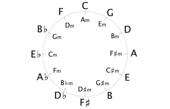 D Minor Chord Progression Entering The Darker Side