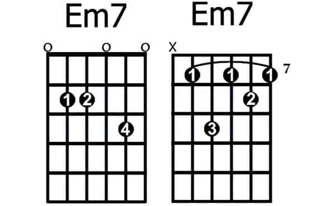 Em7 Guitar Chord The Art Of Strumming.