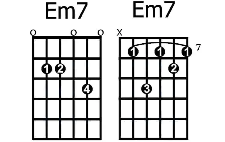 Em7 Guitar Chord - The Art of Strumming