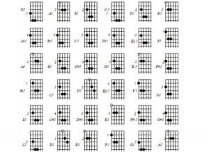 Power Chords Chart – Full Chord Strength