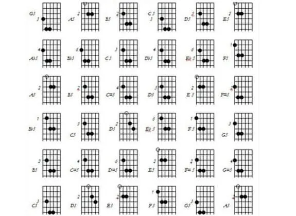 Power Chords Chart – Full Chord Strength