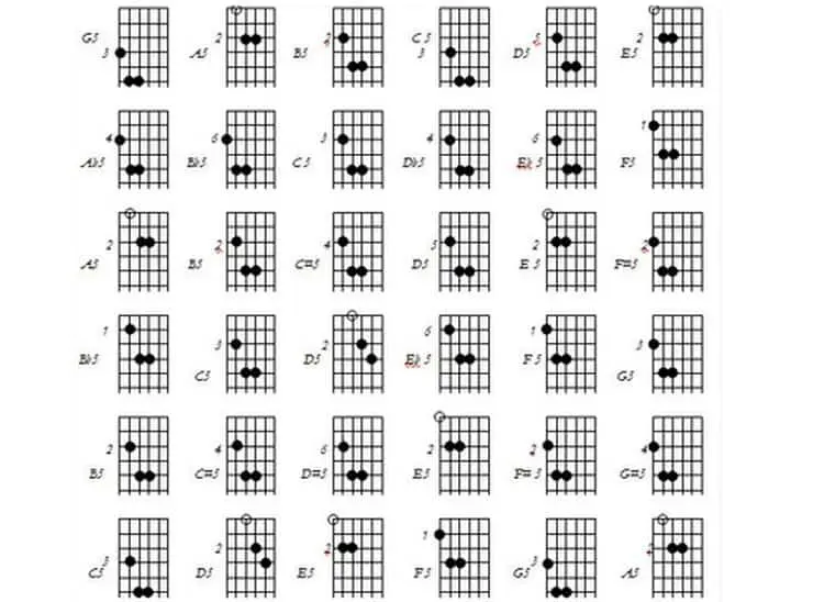 Guitar Power Chords Chart